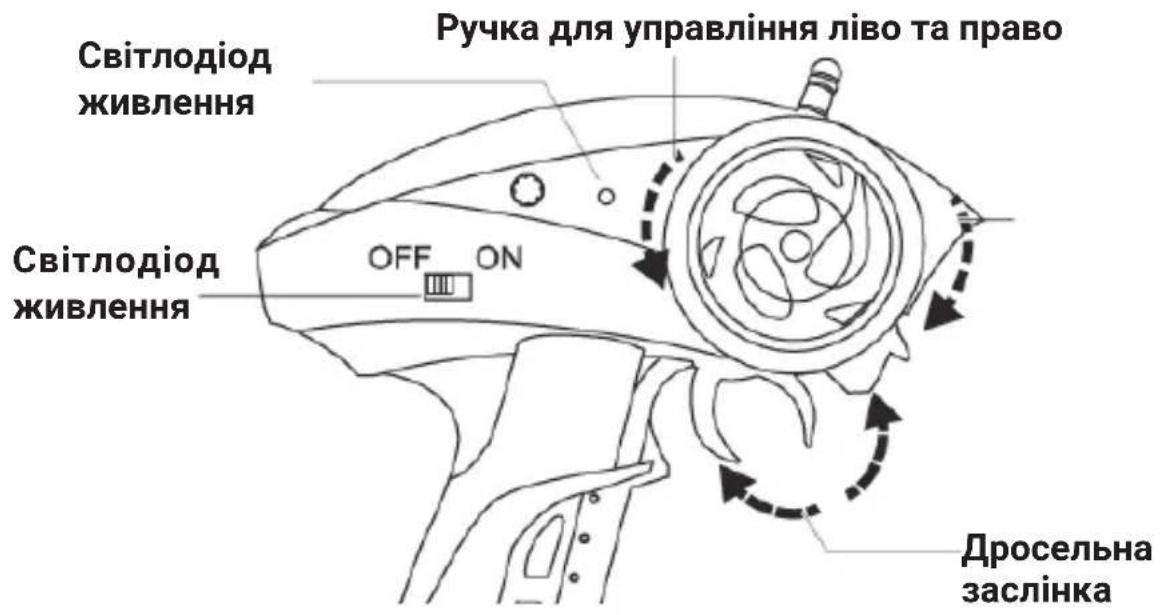 Світлодіод живлення Ручка для управління ліво та право Світлодіод живлення OFF ON Дросельна заслінка