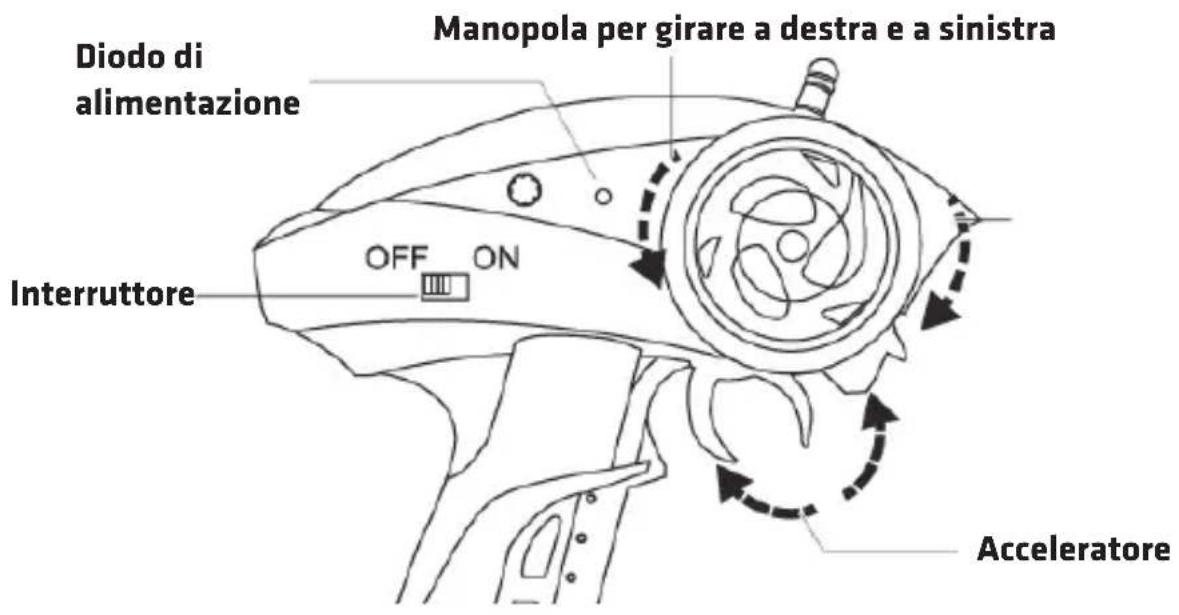 Diodo di alimentazione Manopola per girare a destra e a sinistra OFF ON Interruttore Acceleratore
