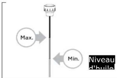Zipper ZIHS30Z - Vidange d'huile hydraulique - 2