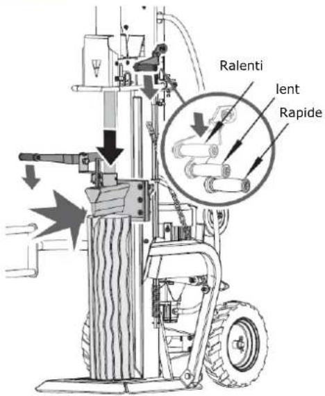 Zipper ZIHS30Z - Processus de fendage - 3