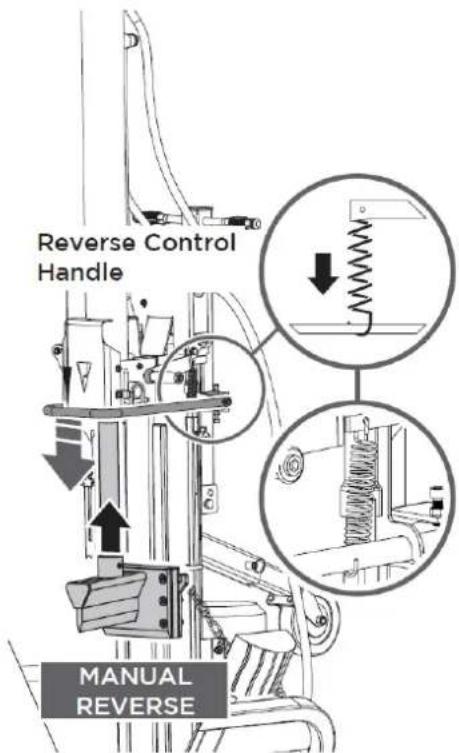 Zipper ZIHS30Z - Palanca de división - 5
