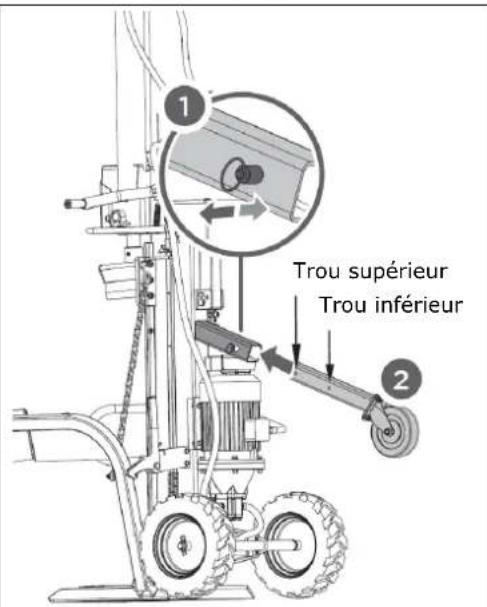 Zipper ZIHS22EZ - AVERTISSEMENT - 3