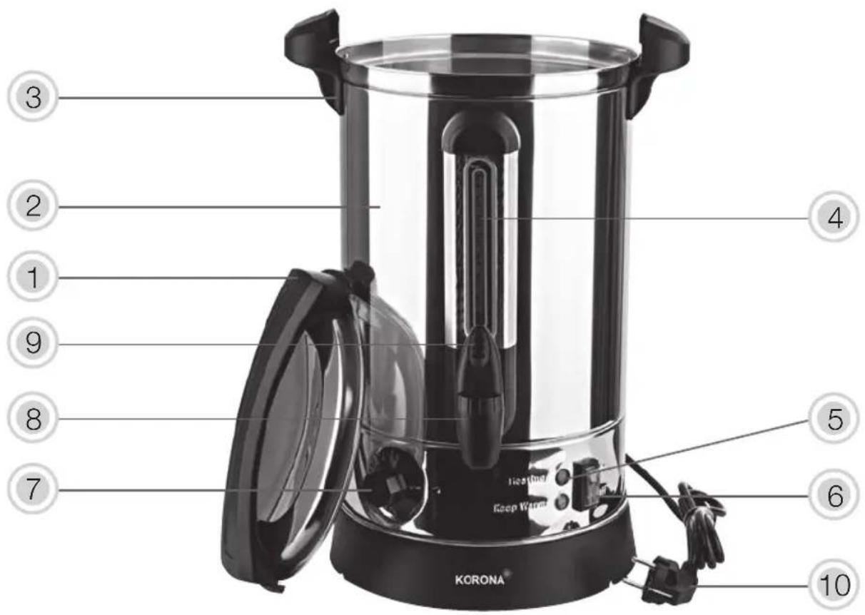 KORONA 48001 - Warning! To avoid the possibility of injury/damage to the appliance, electric shock, risk of burns. - 1