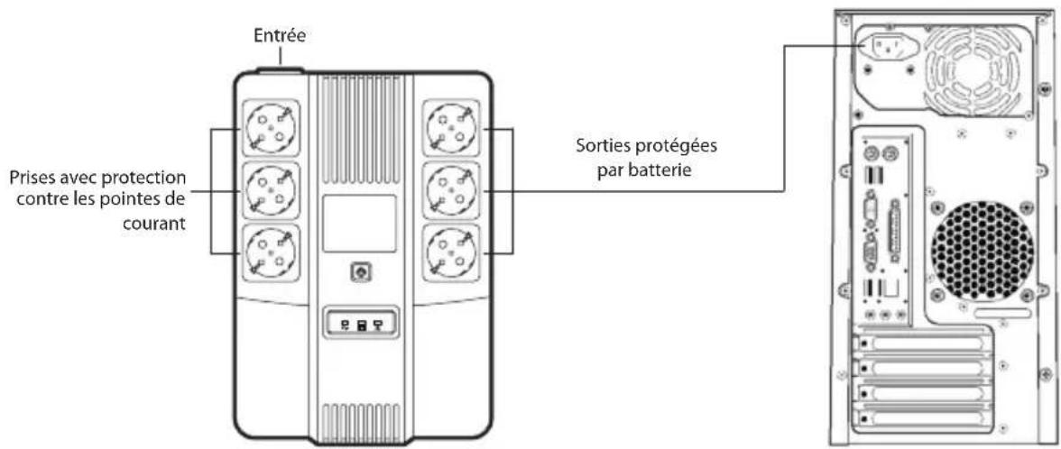 NGS Fortress Bunker - INSTALLATION ET UTILISATION - 1
