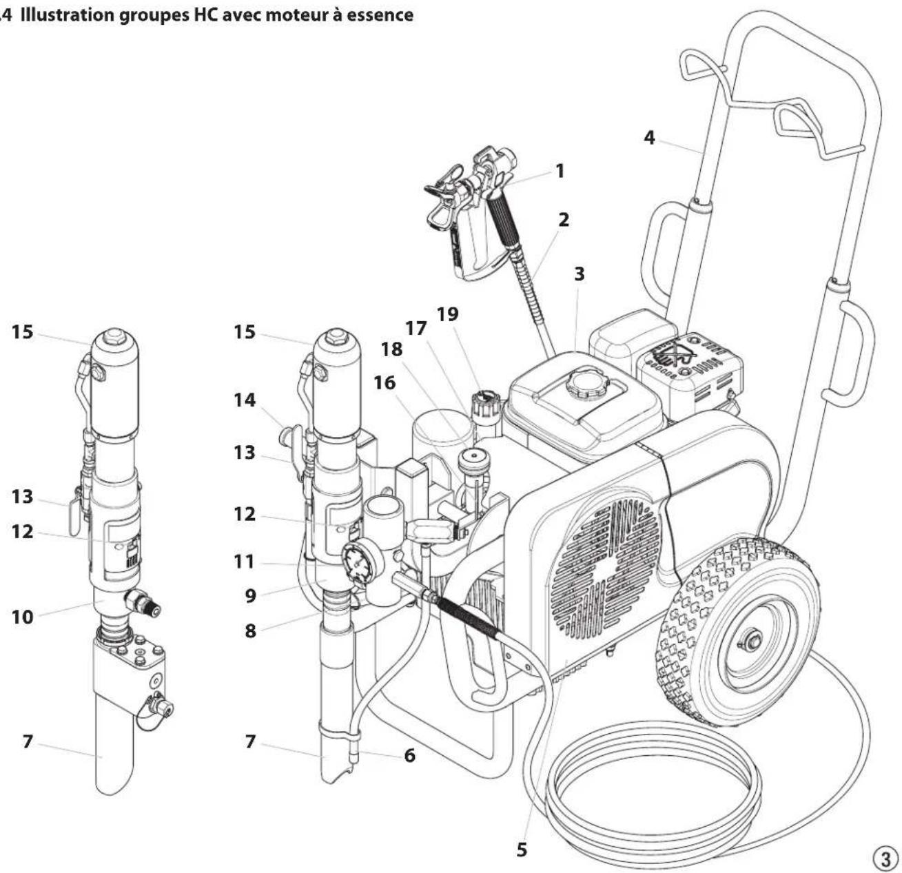 WAGNER HeavyCoat 970 G SSP - Légende de l'illustration groupes HC avec moteur à essence - 1