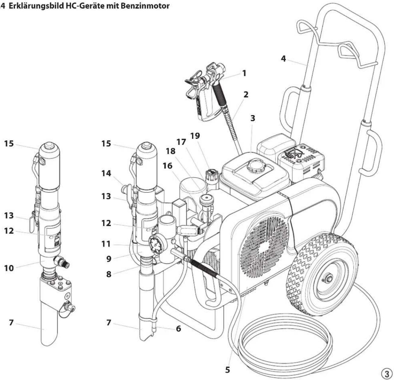 WAGNER HeavyCoat 970 G SSP - Legende zum Erklärungsbild HC-Geräte mit Benzinmotor - 1