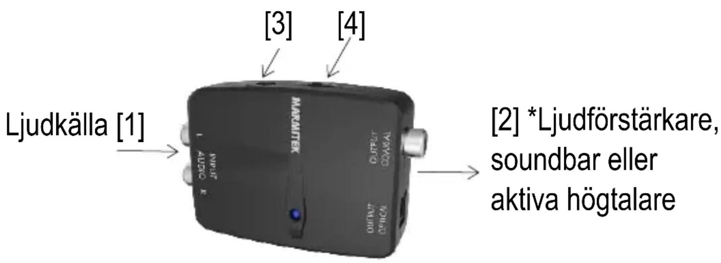 MARMITEK Connect AD12 - Användning - 1
