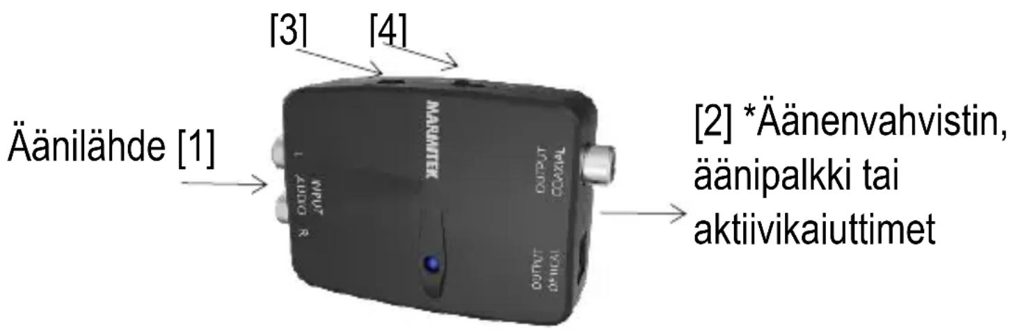 Äänilähde [1] [3] [4] NARIMTEK OUTPUT COXIAL OUTPUT [0*11121] [2] *Äänenvahvistin, äänipalkki tai aktiivikaiuttimet