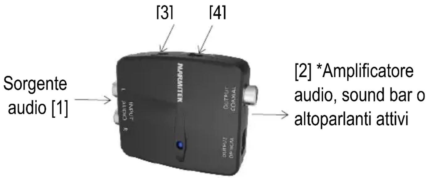MARMITEK Connect AD12 - Installazione - 1