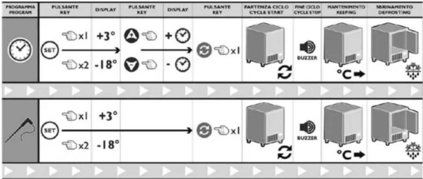 Arktic 232187 - Ustawanie programu sony rdzenia i czasu - 1