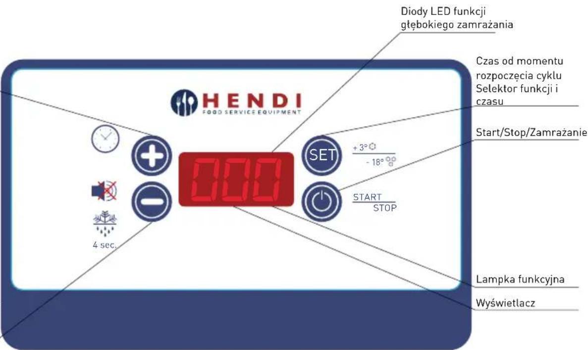 Diody LED funkcji głębokiego zamrażania Czas od momentu rozpoczęcia cyklu Selektor funkcji i czasu Start/Stop/Zamrażanie Lampka funkcyjna Wyświetlacz HENDI FOOD SERVICE EQUIPMENT SET +3° -18° START STOP 4 sec.