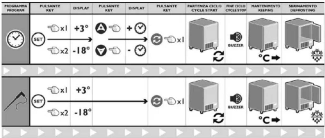 Arktic 232170 - HactpoKa nporpamMbI BpeMeHN TeMnepaTpyHOro 30Hda - 1