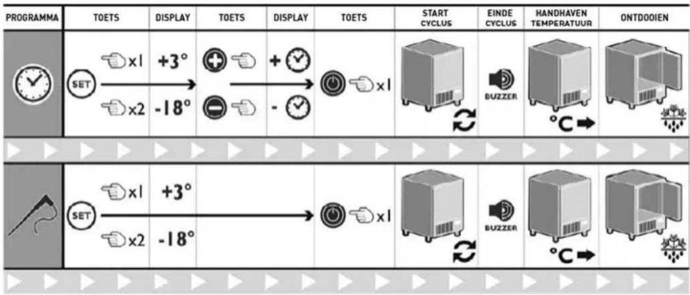Arktic 232170 - Instellingenprogrammatimerenkerntemperatuursonde - 1