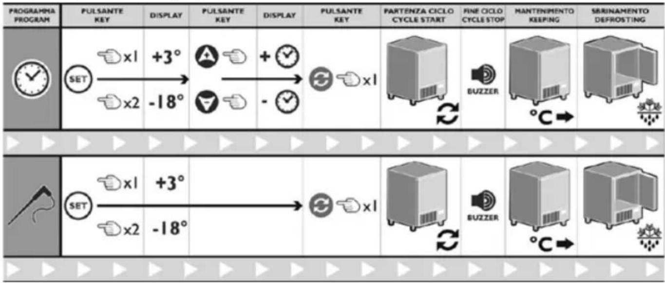 Arktic 232170 - Tempo e impostazione del programma della sonda del nucleo - 1