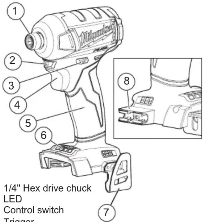MILWAUKEE M18 Fuel Surge 276022CT - FUNCTIONAL DESCRIPTION - 1