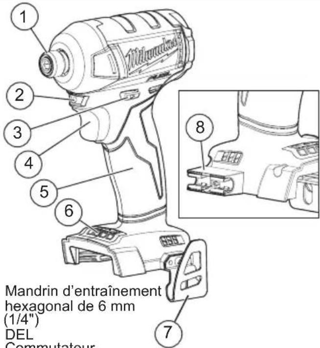 MILWAUKEE M18 Fuel Surge 276022CT - DESCRIPTION FONCTIONNELLE - 1