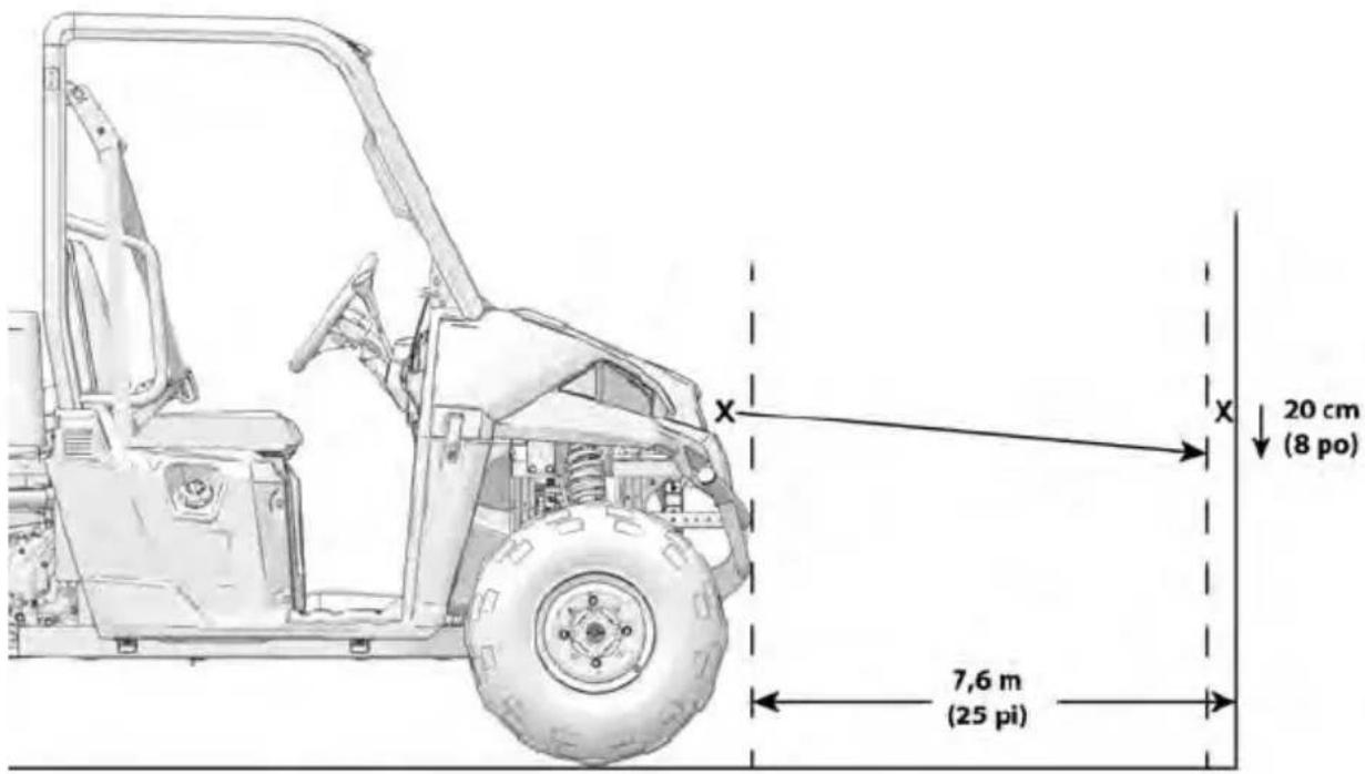 POLARIS Pro XD 2000D AWD (2021) - RÉGLAGE DU FAISCEAU DE PHARE - 1