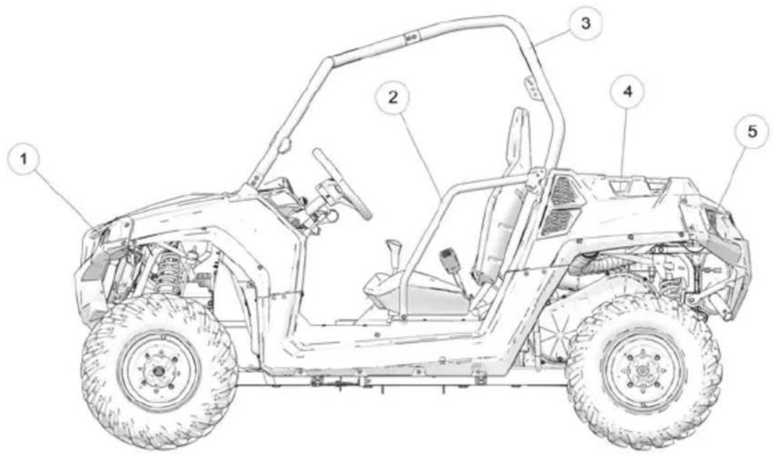 POLARIS RZR 570 EPS (2021) - CARACTÉRISTIQUES ET COMMANDES EMPLACEMENTS DES COMPOSANTS - 1