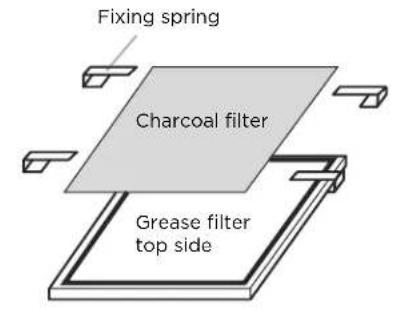 ELICA Mezzano EMZ636S3 - Charcoal filter placement (Recirculating accessories) - 1