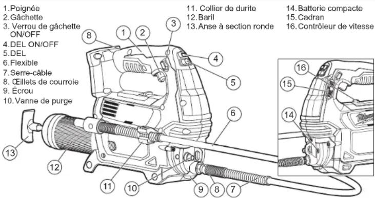 MILWAUKEE M18 264621CT - DESCRIPTION FONCTIONNELLE - 1