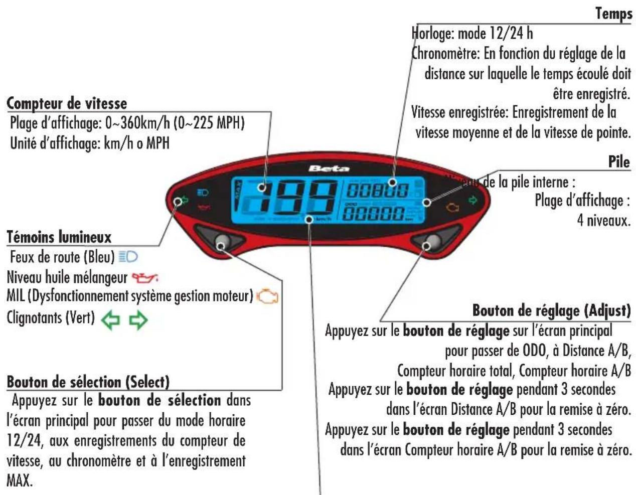 Beta RR 2T 250 (2023) - MODE D'EMPLOI COMPTEUR DE VITESSE DIGITAL ÉLÉMENTS PRINCIPAUX - 1