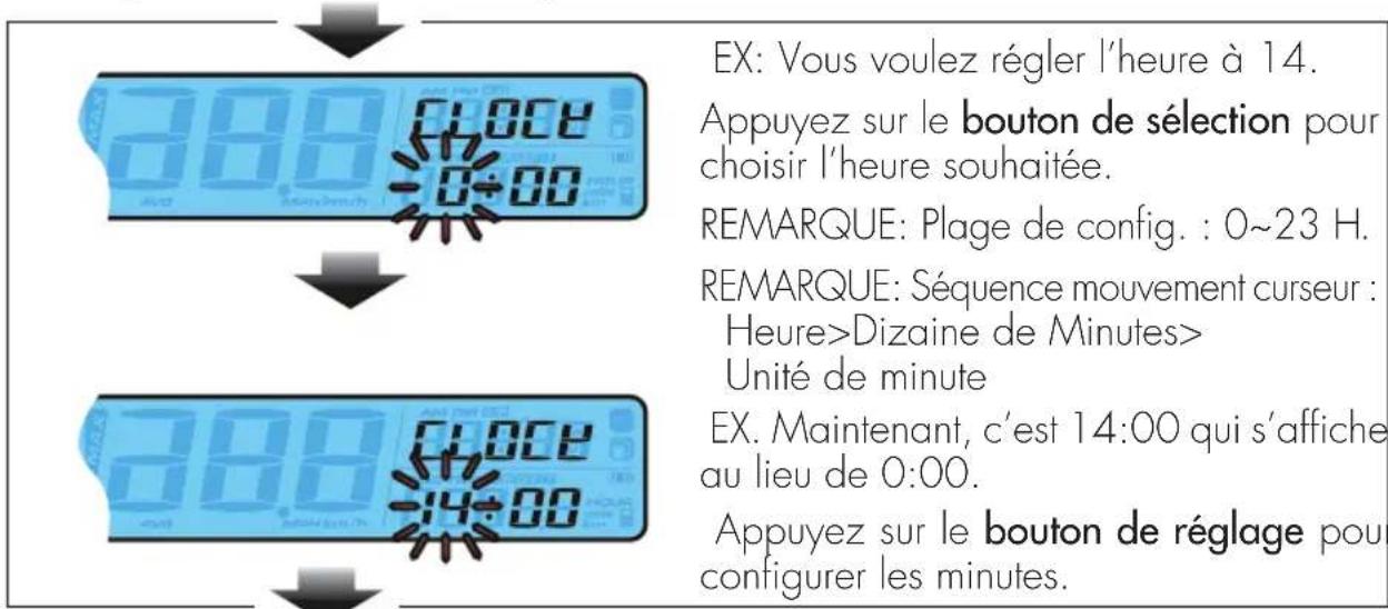 Beta RR 2T 250 (2023) - Configuration de l'horloge (heure) - 1