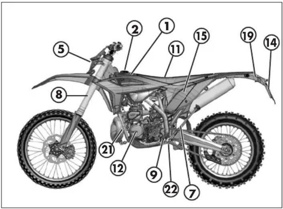 Beta RR 2T 250 (2023) - CONNAISSANCE DU VÉHICULE - 1