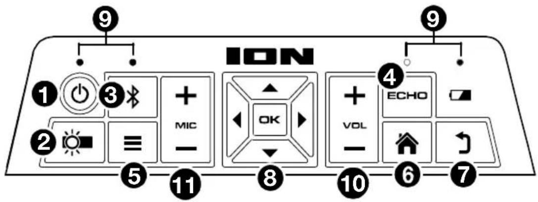 ION Projector Deluxe HD - Panel superior - 1