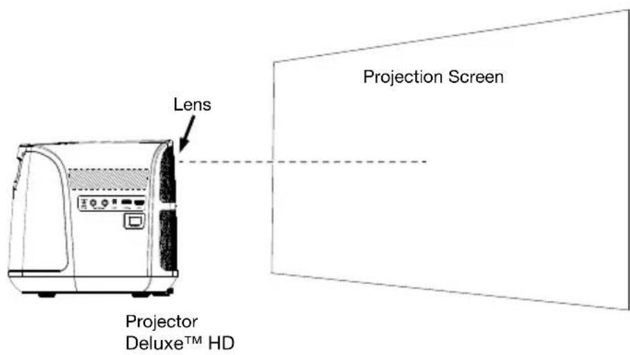 ION Projector Deluxe HD - To set up the projector: - 1