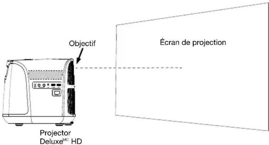 ION Projector Deluxe HD - Pour installer le projecteur : - 1