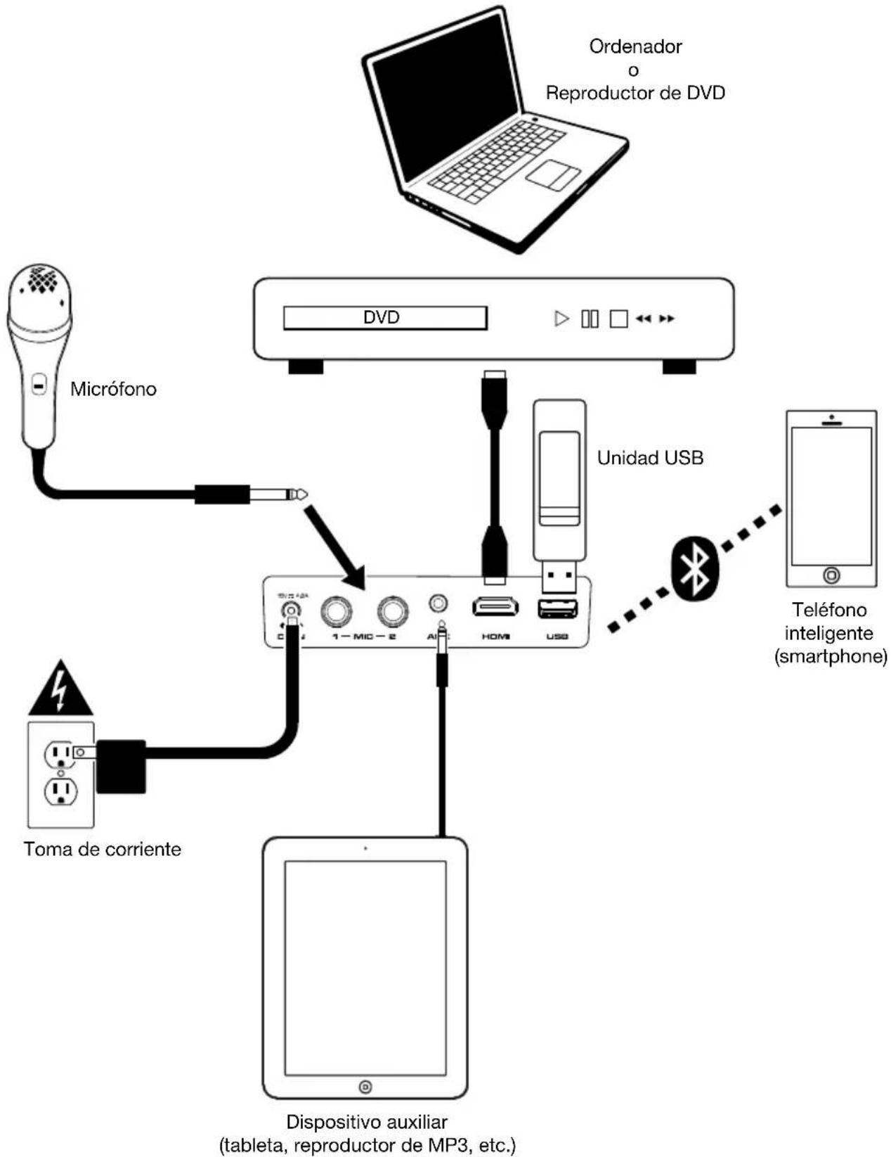 ION Projector Deluxe HD - Diagrama de connexion - 1