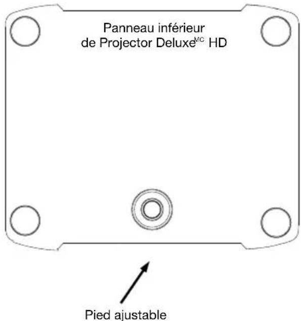 ION Projector Deluxe HD - Quelques conseils sur l'utilisation du projecteur : - 1