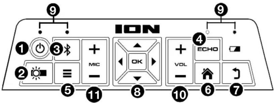 ION Projector Deluxe HD - Top Panel - 1