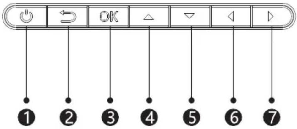① ② ③ ④ ⑤ ⑥ ⑦