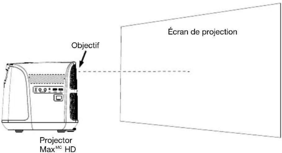 ION Projector Max HD - Pour installer le projecteur : - 1