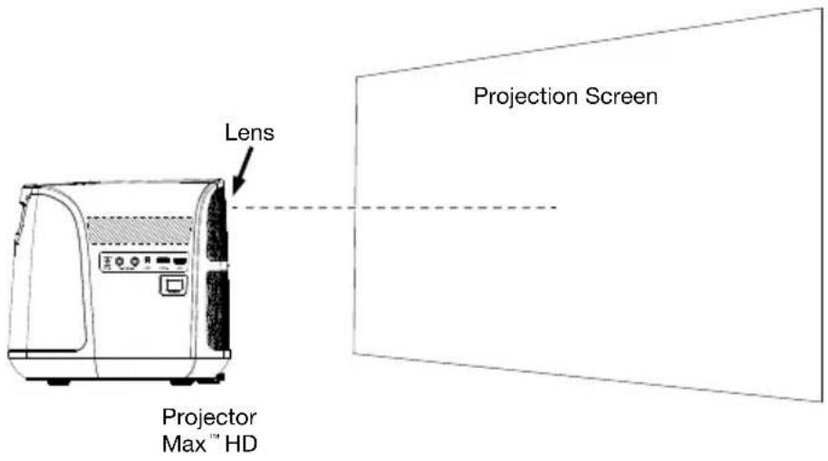 ION Projector Max HD - To set up the projector: - 1