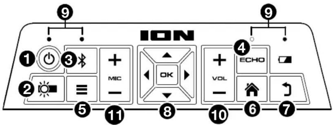 ION Projector Max HD - Panneau supérieur - 1