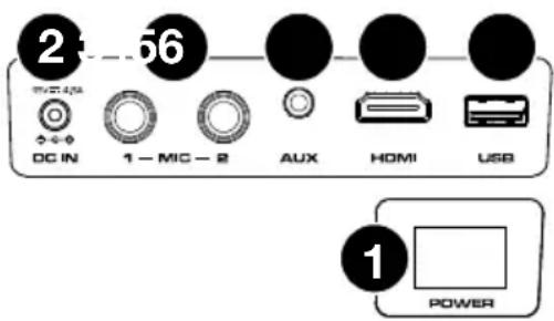 ION Projector Max HD - Panel lateral - 1
