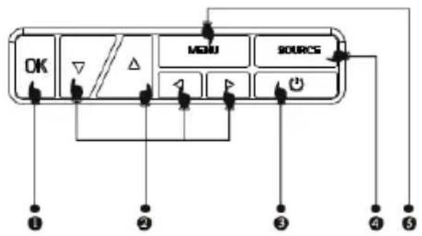 Overmax Multipic 4.1 - 7
