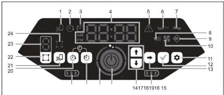 MAKITA DRC300 - REMARQUE - 2