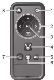 MAKITA DRC300 - TnExeiipotnpio - 1