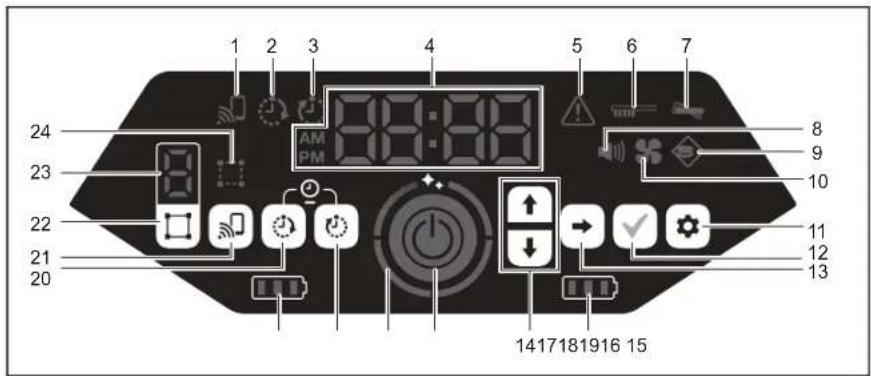 MAKITA DRC300 - AVISO - 2