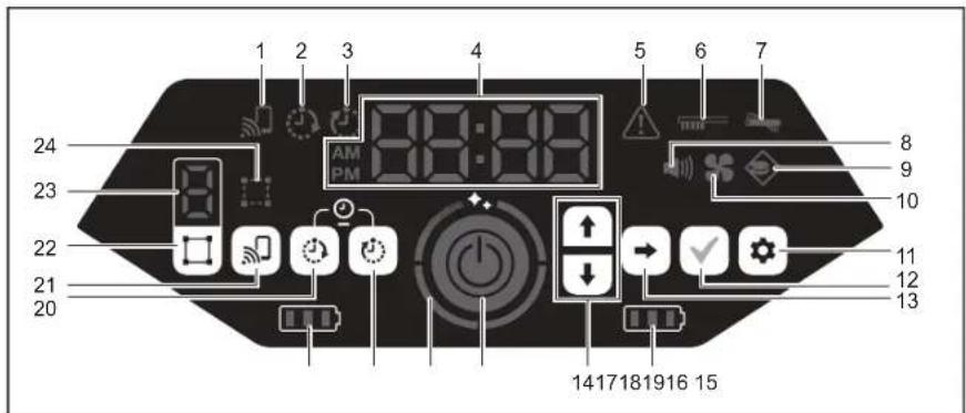 MAKITA DRC300 - AVVISO - 2