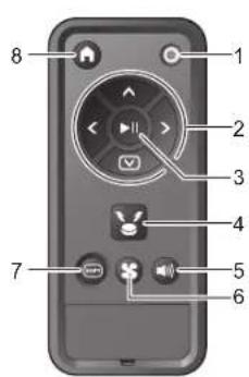 MAKITA DRC300 - Fjernbetjening - 1