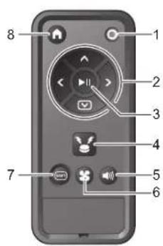 MAKITA DRC300 - Télécommande - 1