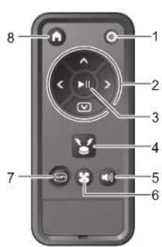 MAKITA DRC300 - Controlo remoto - 1