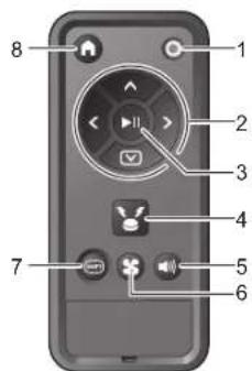 MAKITA DRC300 - Mando a distancia - 1