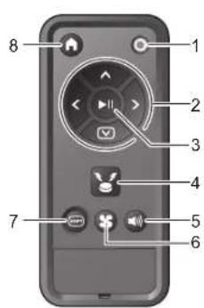 MAKITA DRC300 - Afstandsbediening - 1