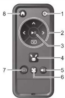 MAKITA DRC300 - Telecomando - 1