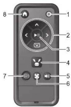 MAKITA DRC300 - Fernbedienung - 1